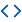 Hire PHP Developer
